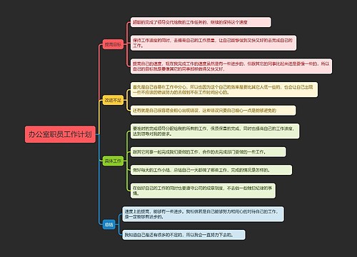 办公室职员工作计划