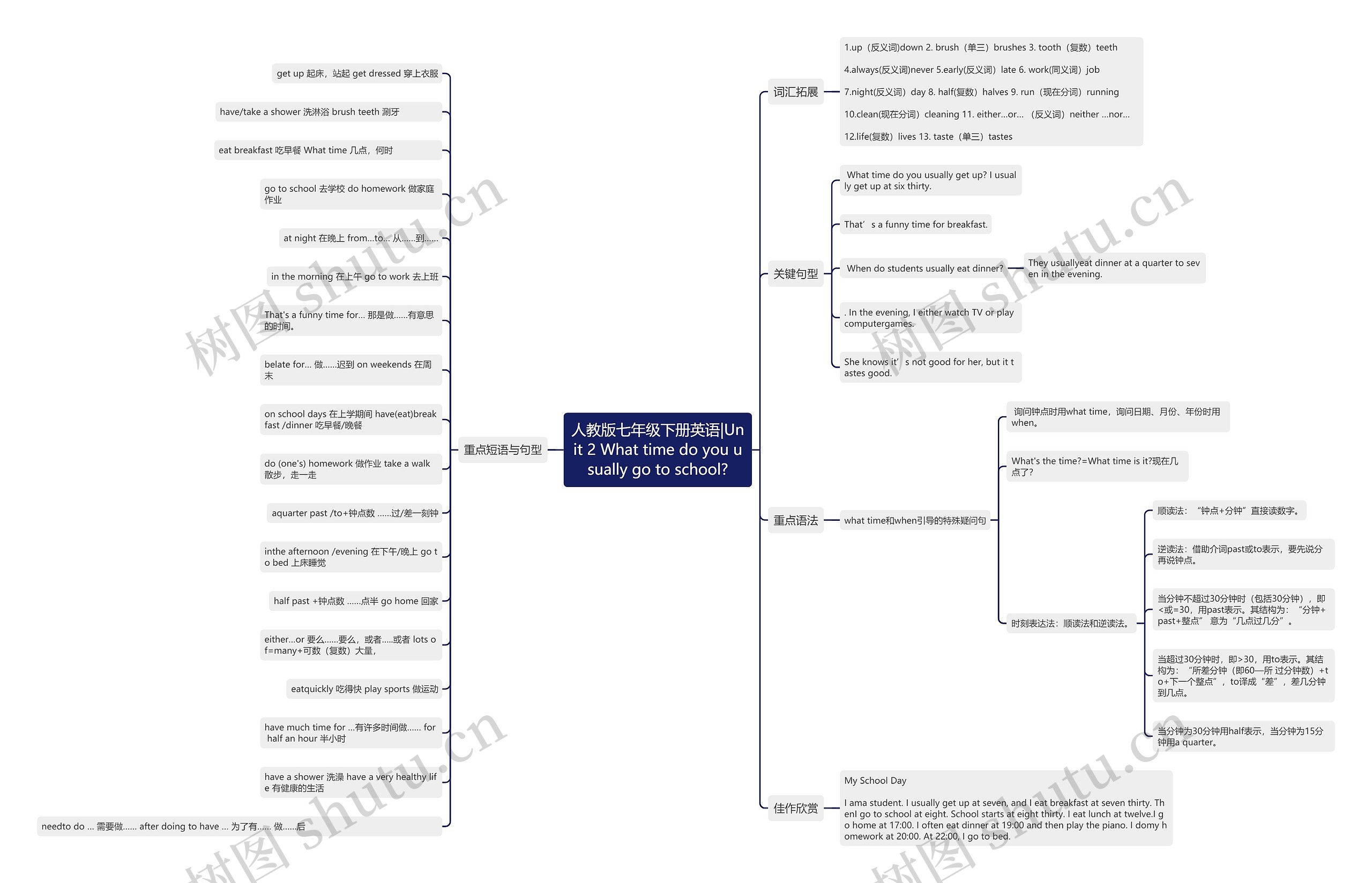 人教版七年级下册英语|Unit 2 What time do you usually go to school?思维导图高清图 人教版七年级下册英语|Unit 2 What time do you usually go to school?思维导图