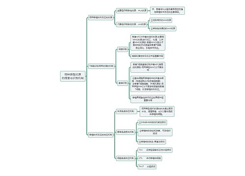 医学知识同种异型抗原的提呈与识别机制思维导图