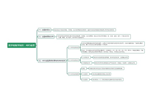 医学检验学知识：ABO血型思维导图