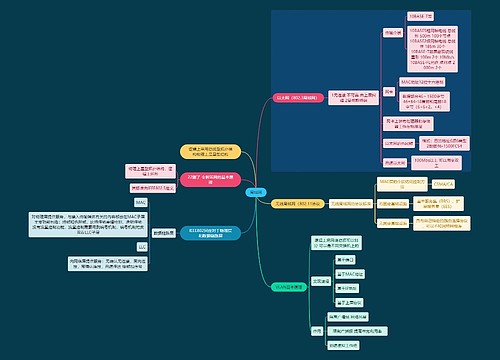 国二计算机考试局域网知识点思维导图
