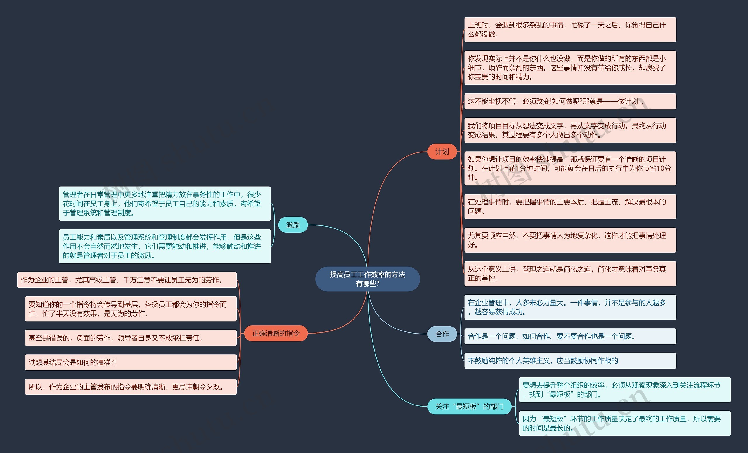 提高员工工作效率的方法有哪些?思维导图