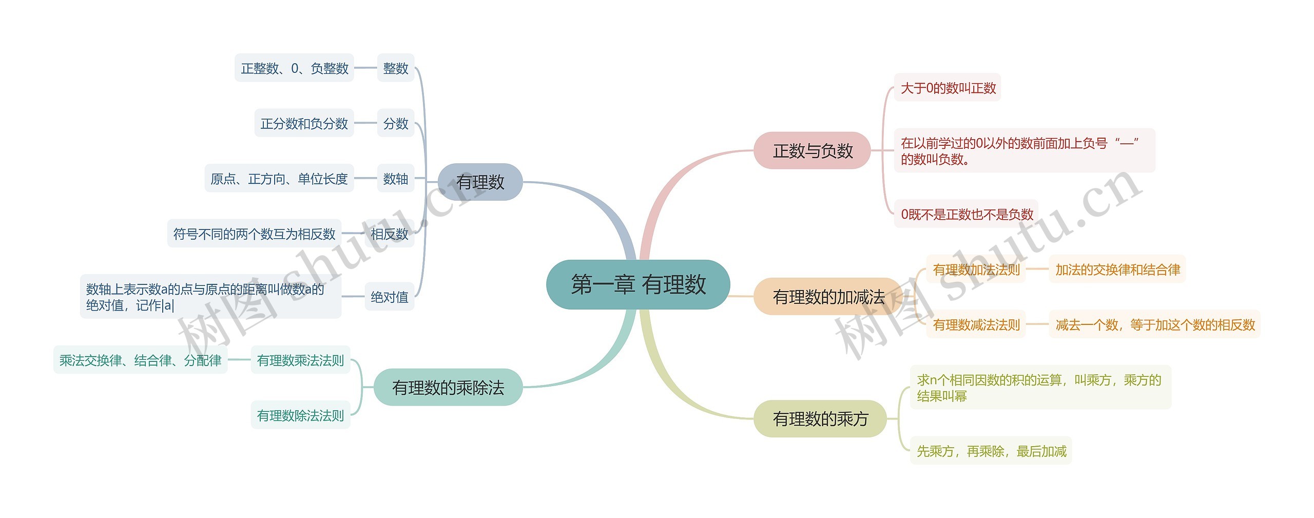 人教版七年级数学上册第一章