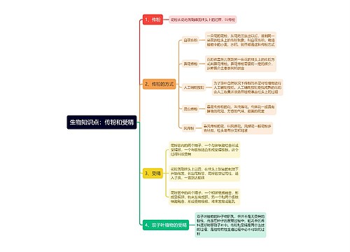 生物知识点：传粉和受精