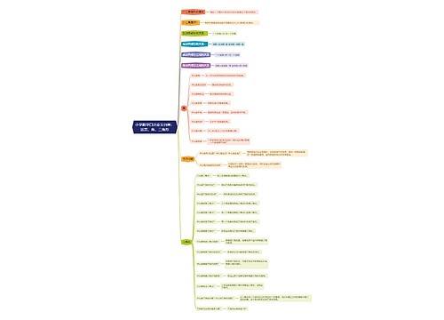 小学数学口决定义归类:运算,角,三角形 小学数学口决定义归类:运算,角,三角形