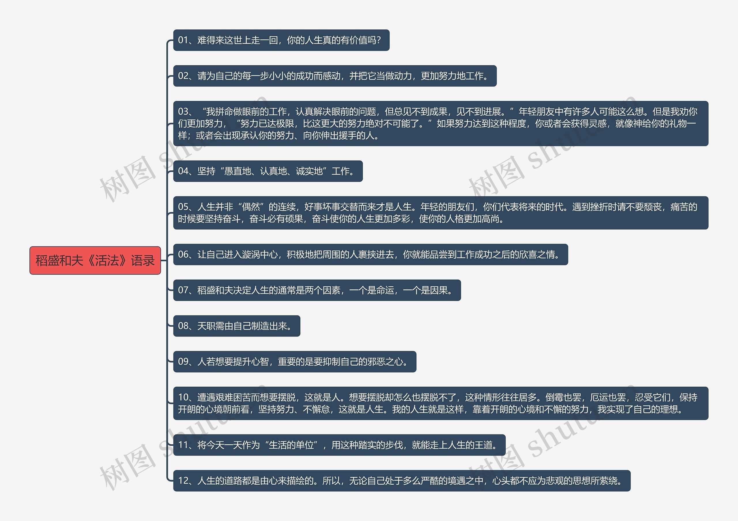 稻盛和夫《活法》语录思维导图