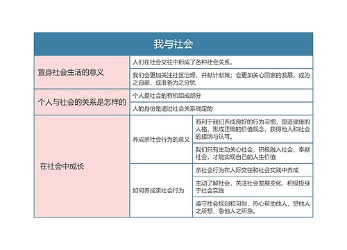 八年级政治上册我与社会思维导图