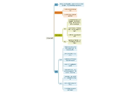 医学知识呼吸道的管理思维导图