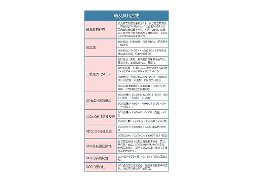 高中化学必修一硫及其化合物思维导图