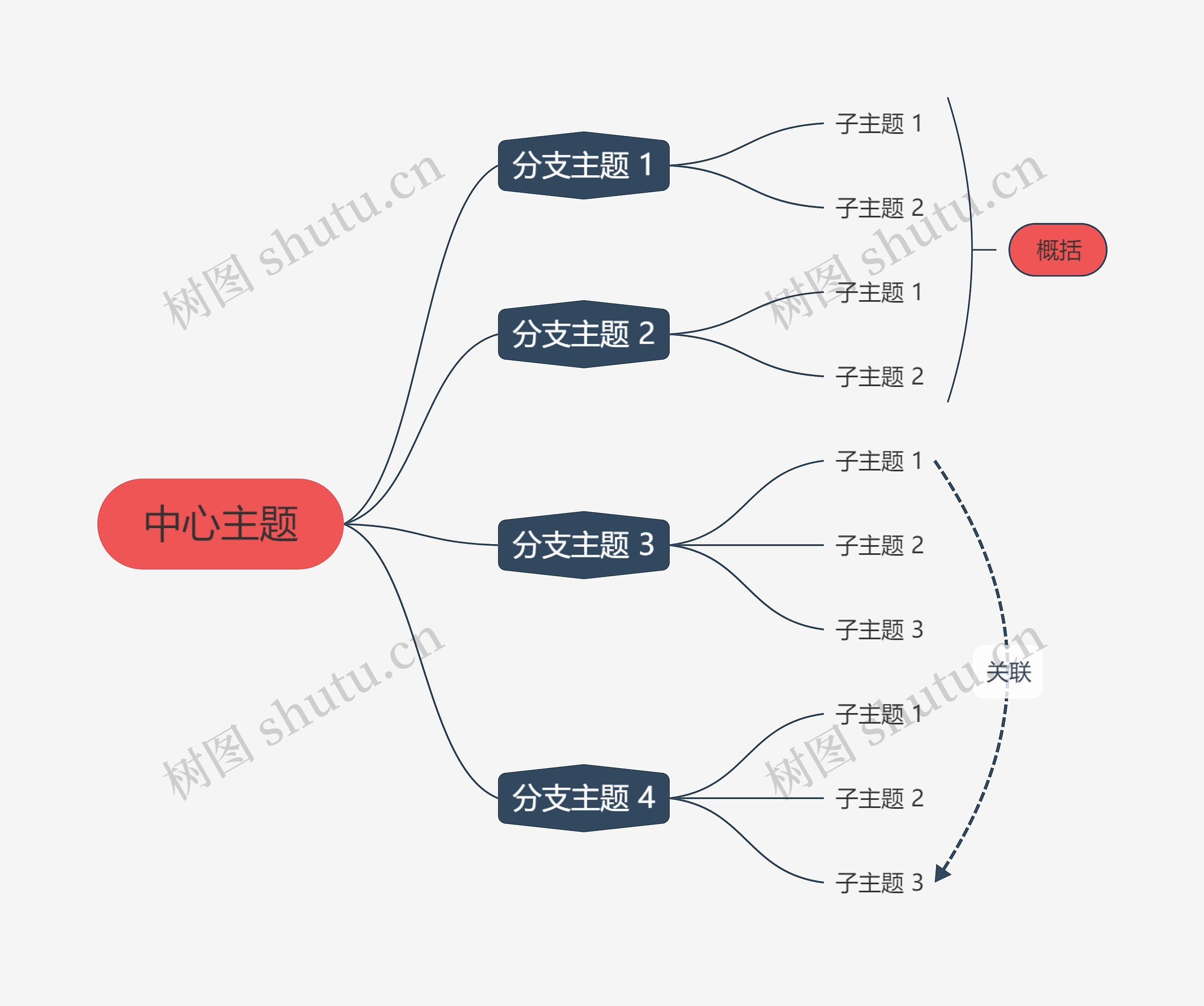 优雅南瓜色逻辑图主题思维导图