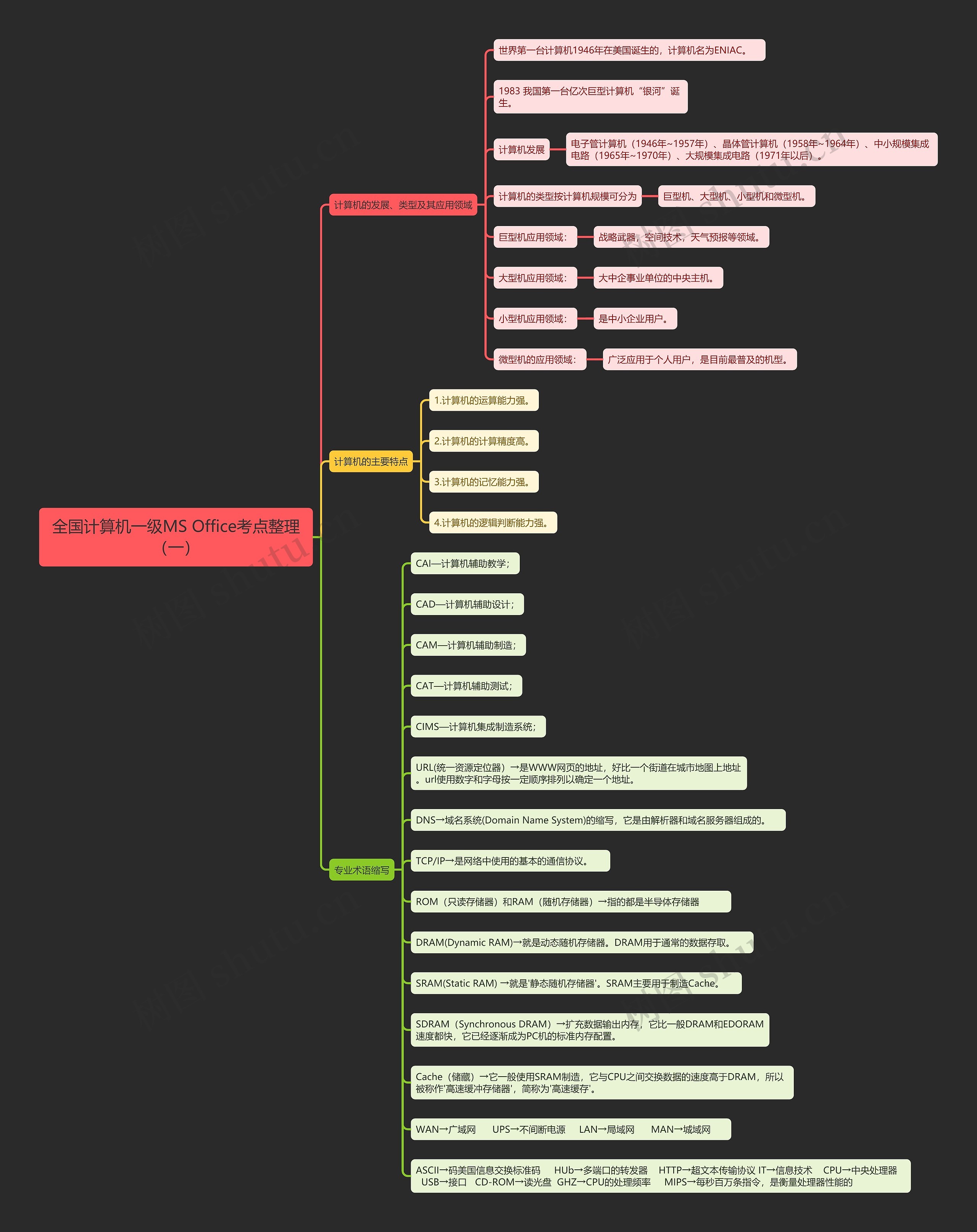 全国计算机一级MS Office考点整理（一）思维导图