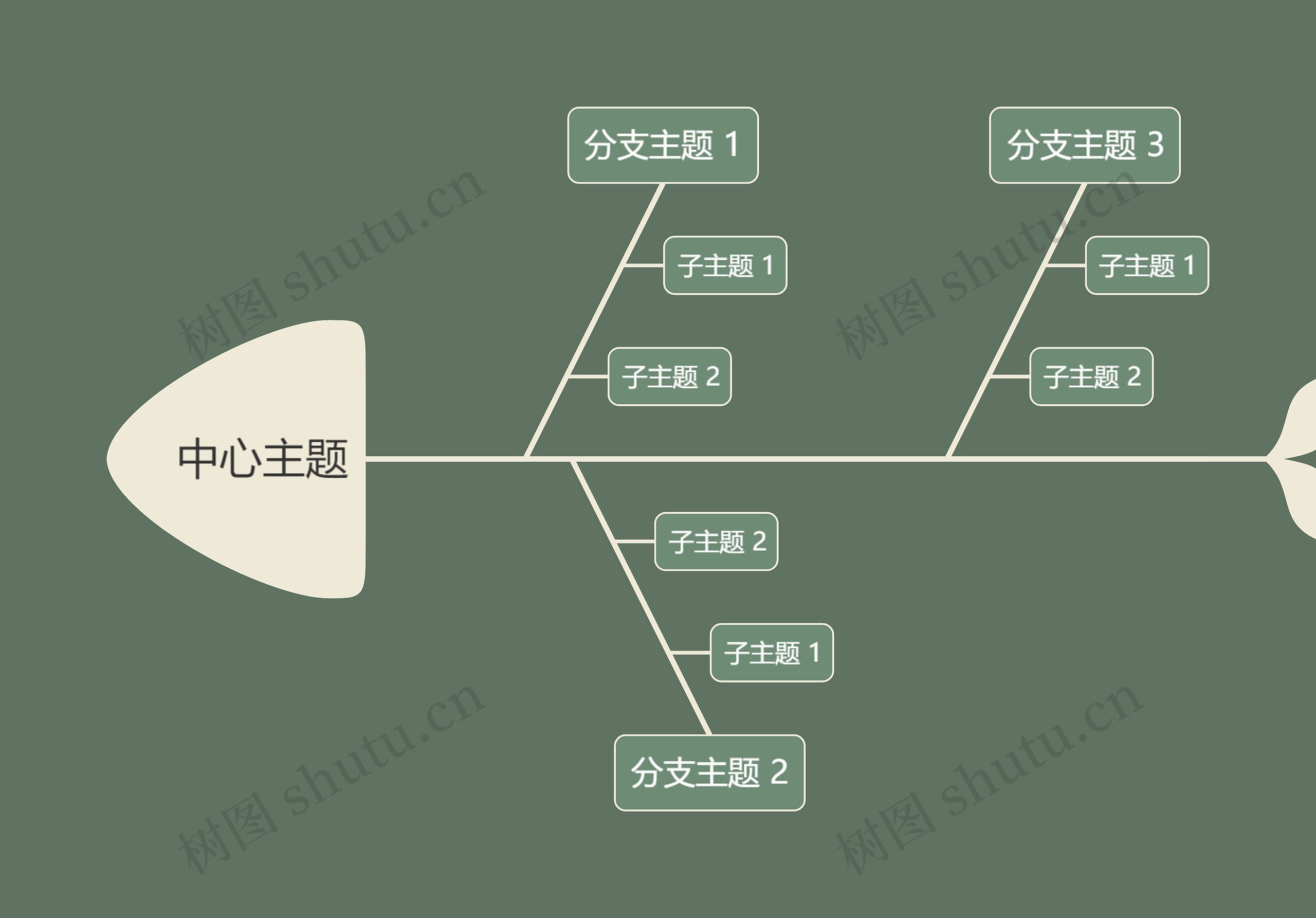 森林精灵松绿色鱼骨图模板