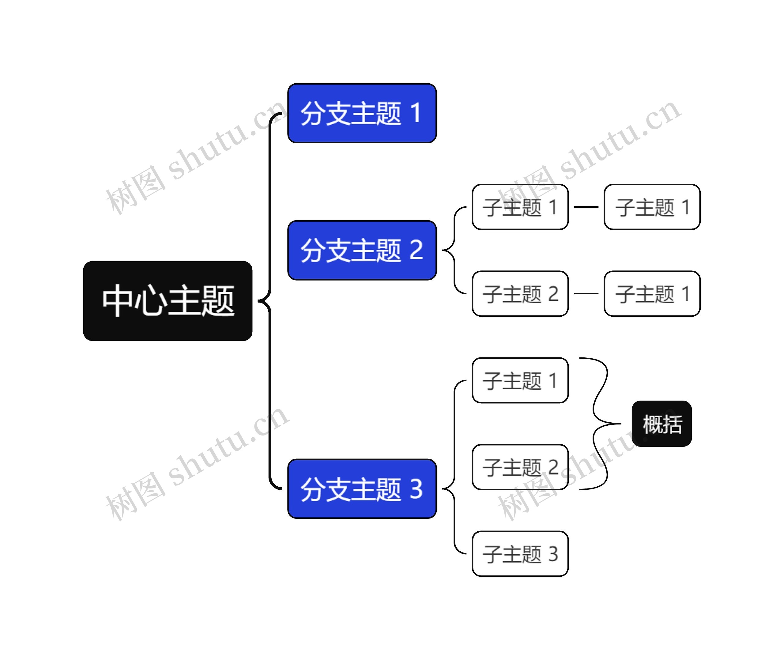 经典商务蓝黑色括号图主题模板