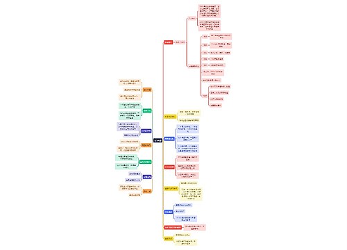 建筑氛围思维导图