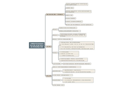 人教版初中历史知识点总结九年级上册 第19课 法国大革命和拿破仑帝国