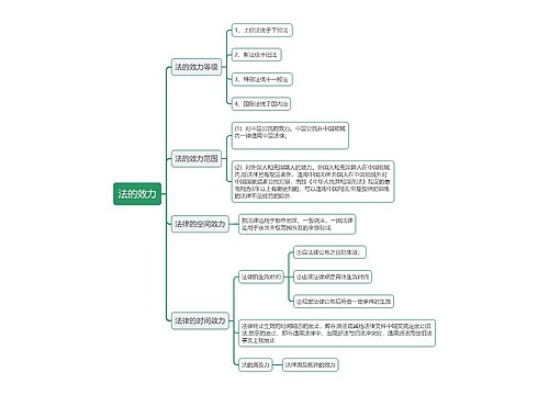 法的效力思维导图