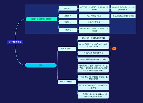 国二计算机考试接口特性与设备知识点思维导图