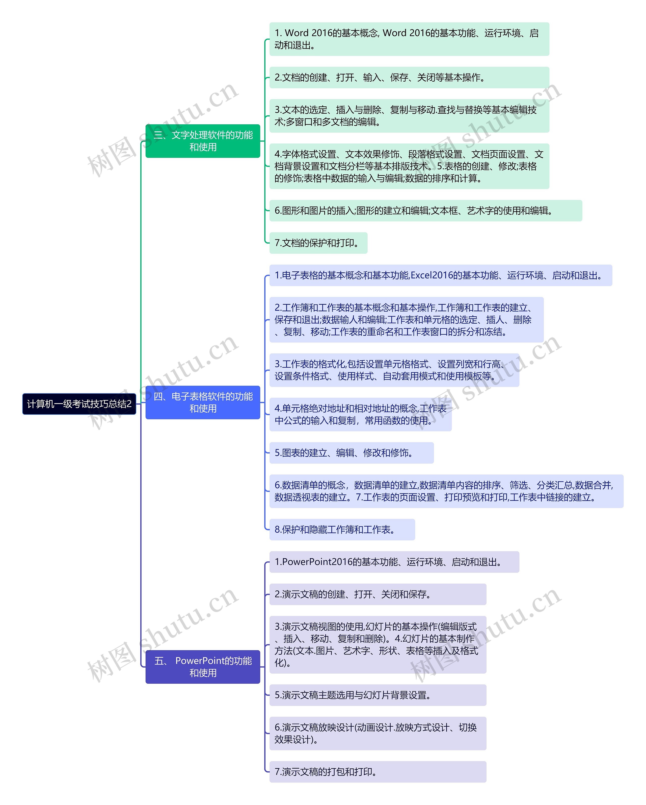 《计算机一级考试技巧总结2》思维导图