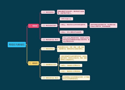 帮助犯与教唆犯