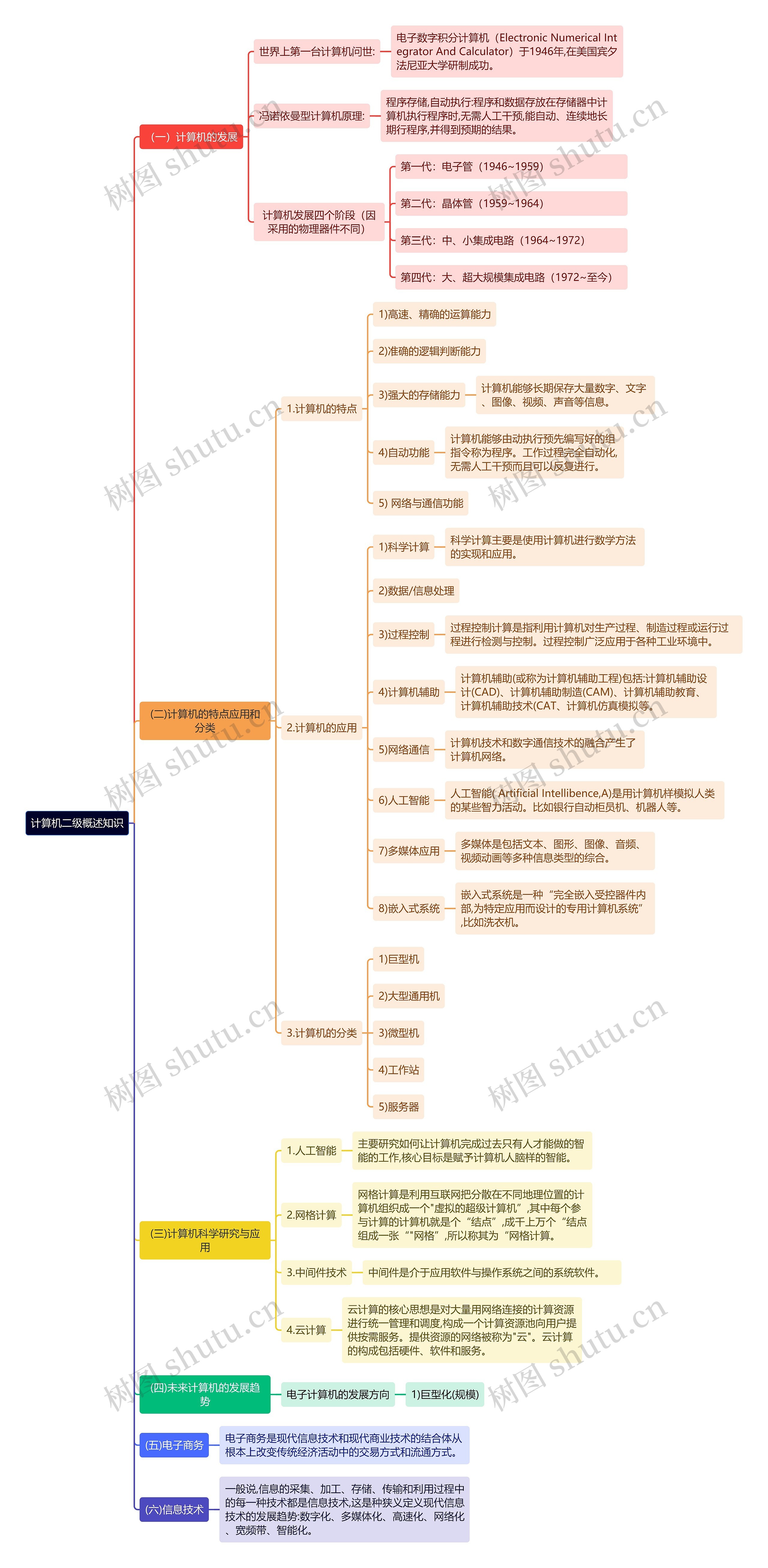 《计算机二级概述知识》思维导图