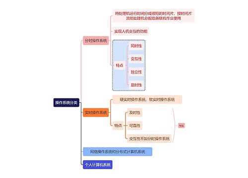 计算机知识操作系统分类思维导图