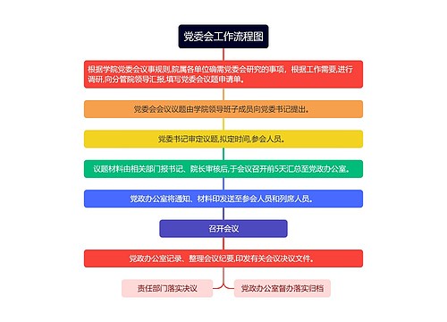 党委会工作流程图思维导图