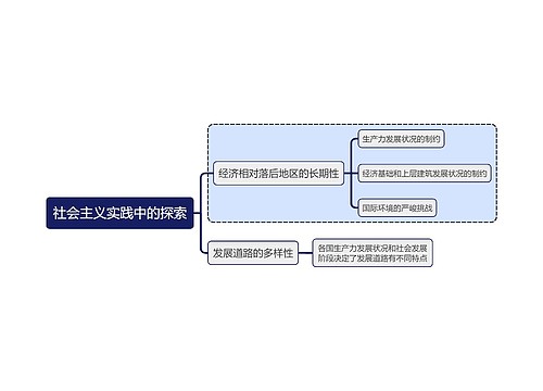 马原社会主义实践中的探索思维导图