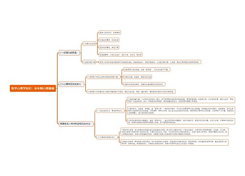 医学心理学知识：老年期心理健康思维导图