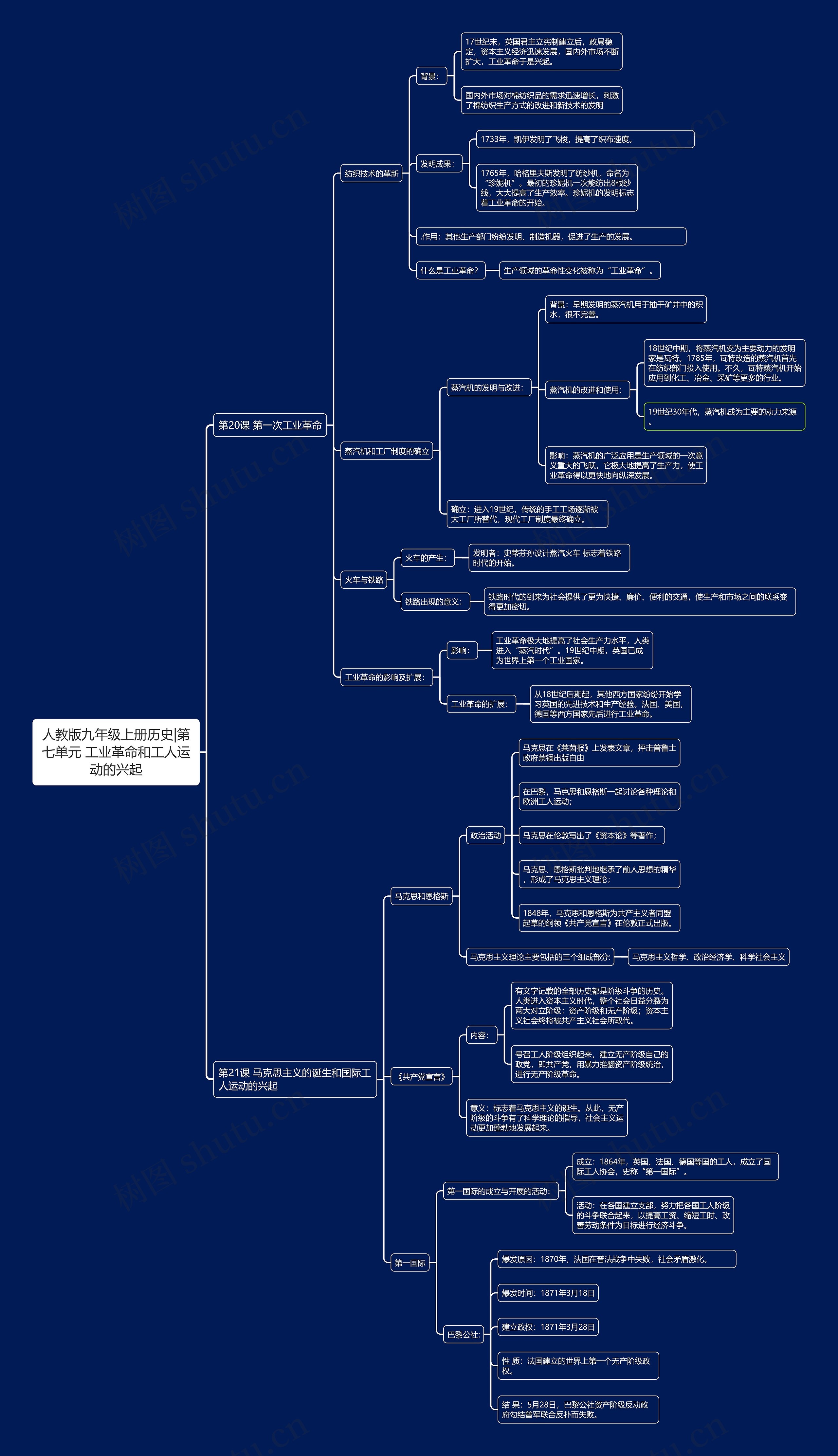 人教版九年级上册历史|第七单元 工业革命和工人运动的兴起