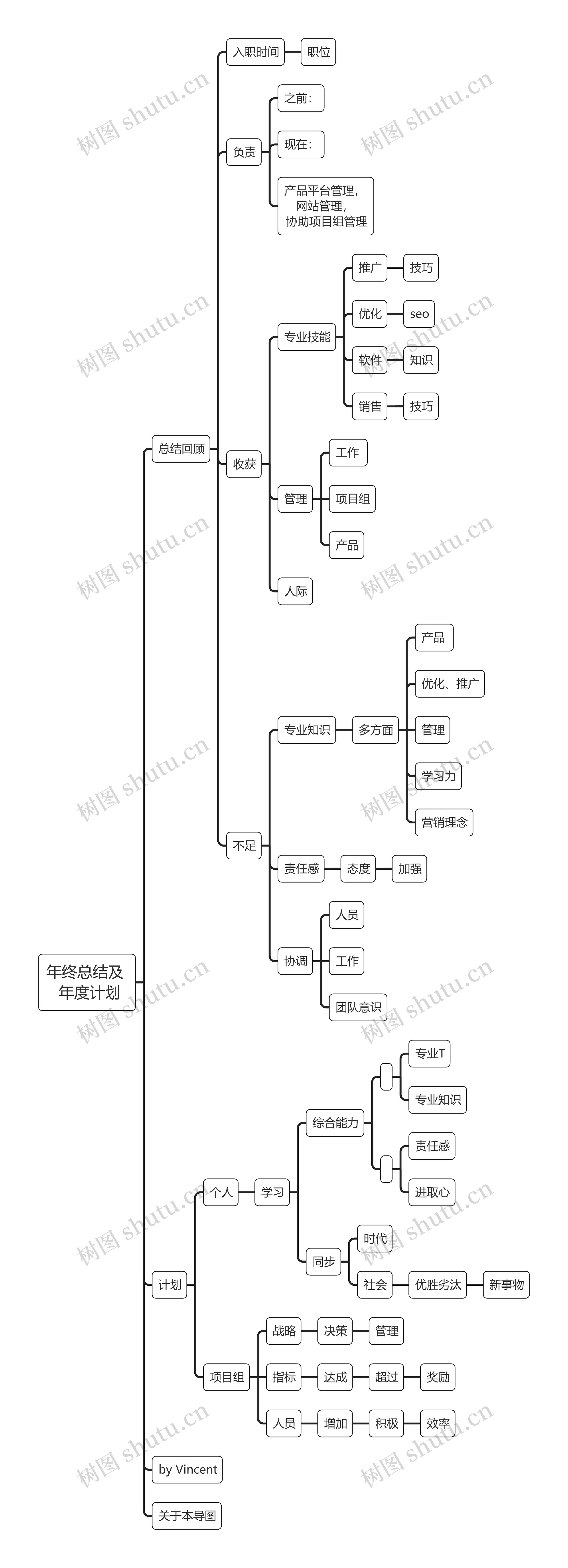 年终总结及
 年度计划