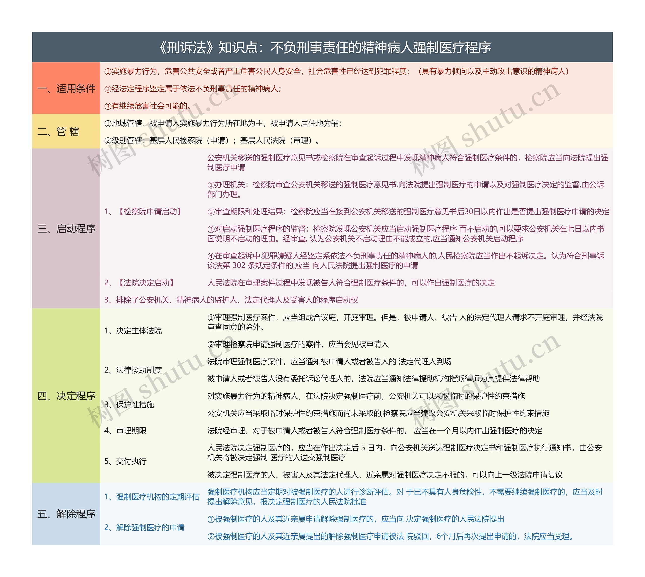 《刑诉法》知识点：不负刑事责任的精神病人强制医疗程序