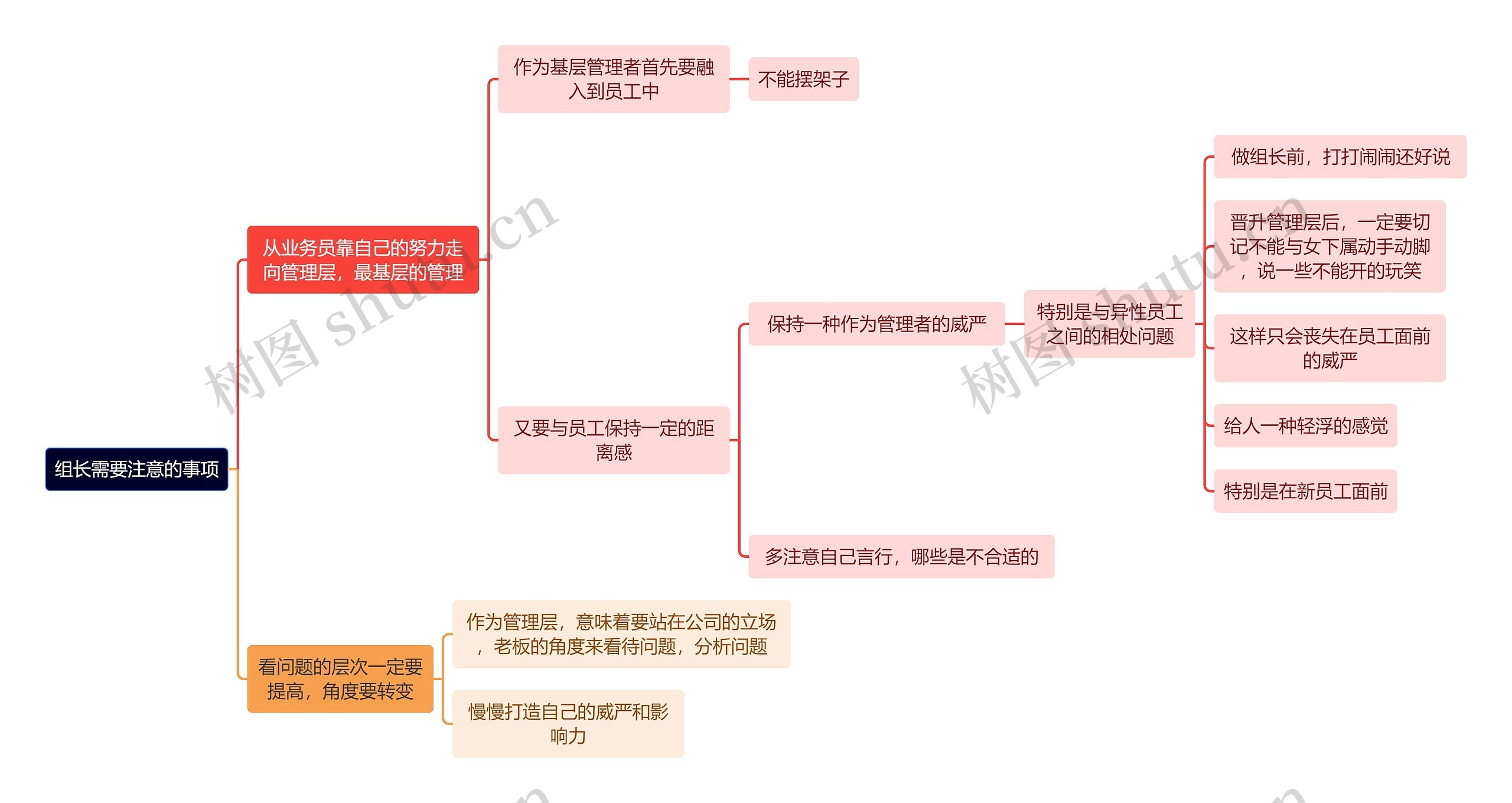 职业技能组长需要注意的事项思维导图