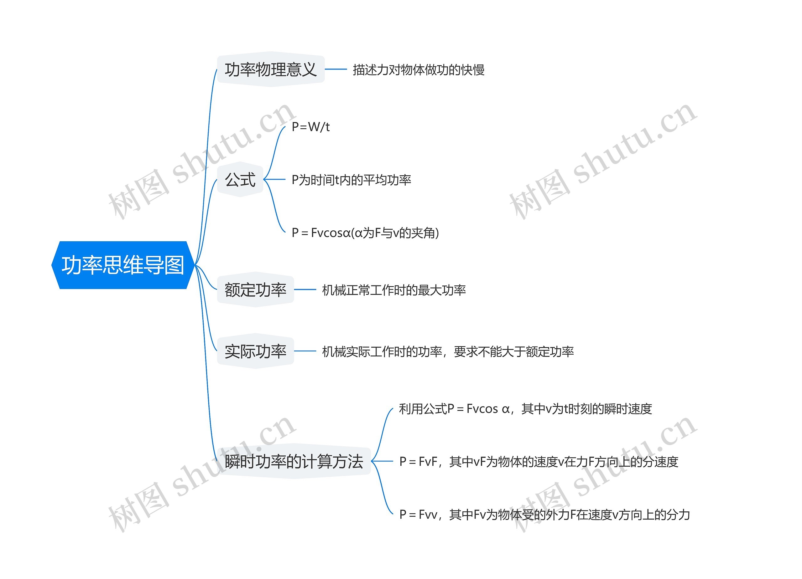 功率思维导图