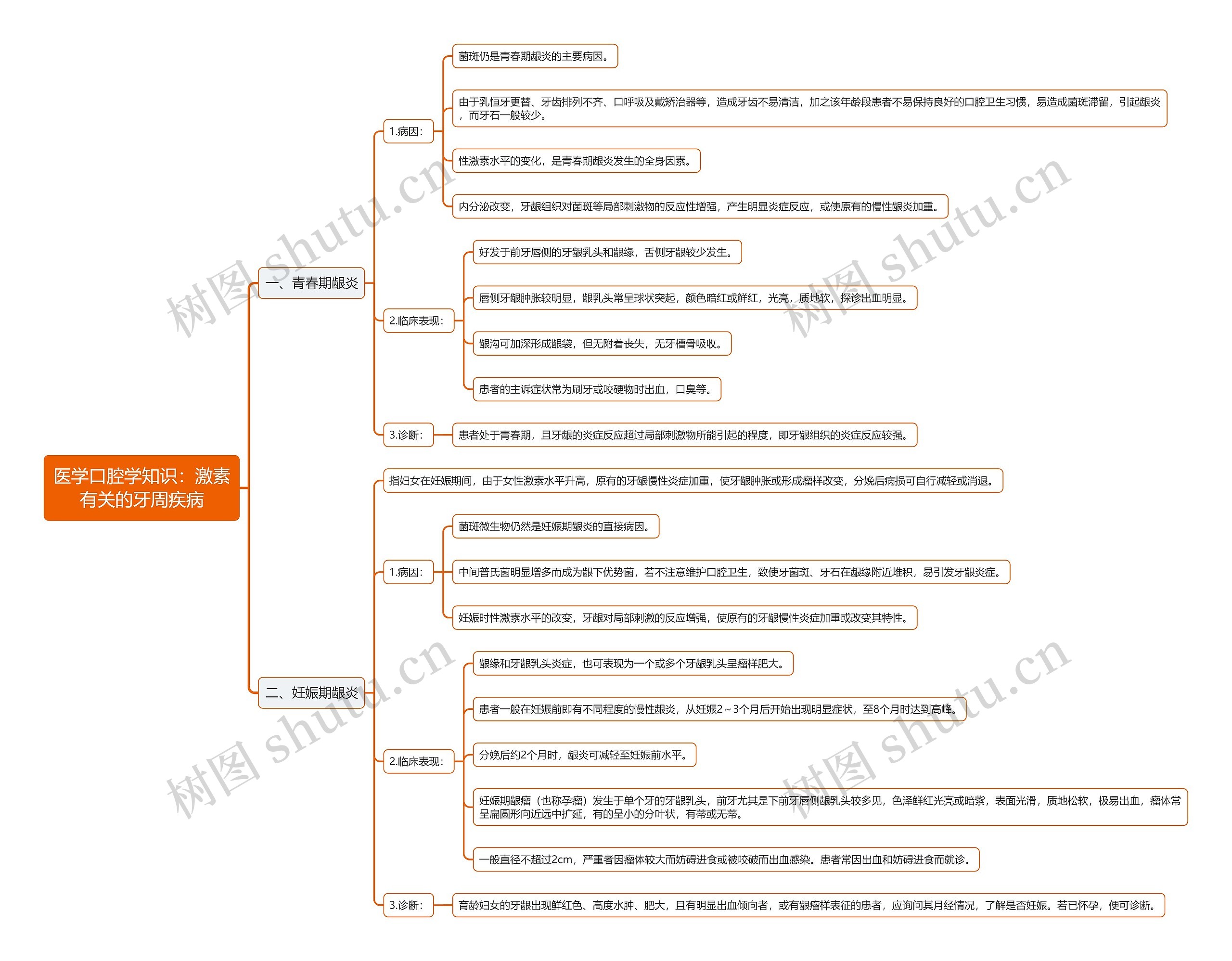 医学口腔学知识：激素有关的牙周疾病思维导图