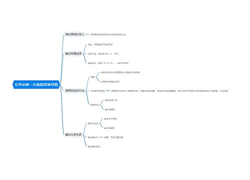 化学必修一元素氨思维导图