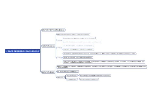 计算机二级公基知识点数据库系统的内部结构体系