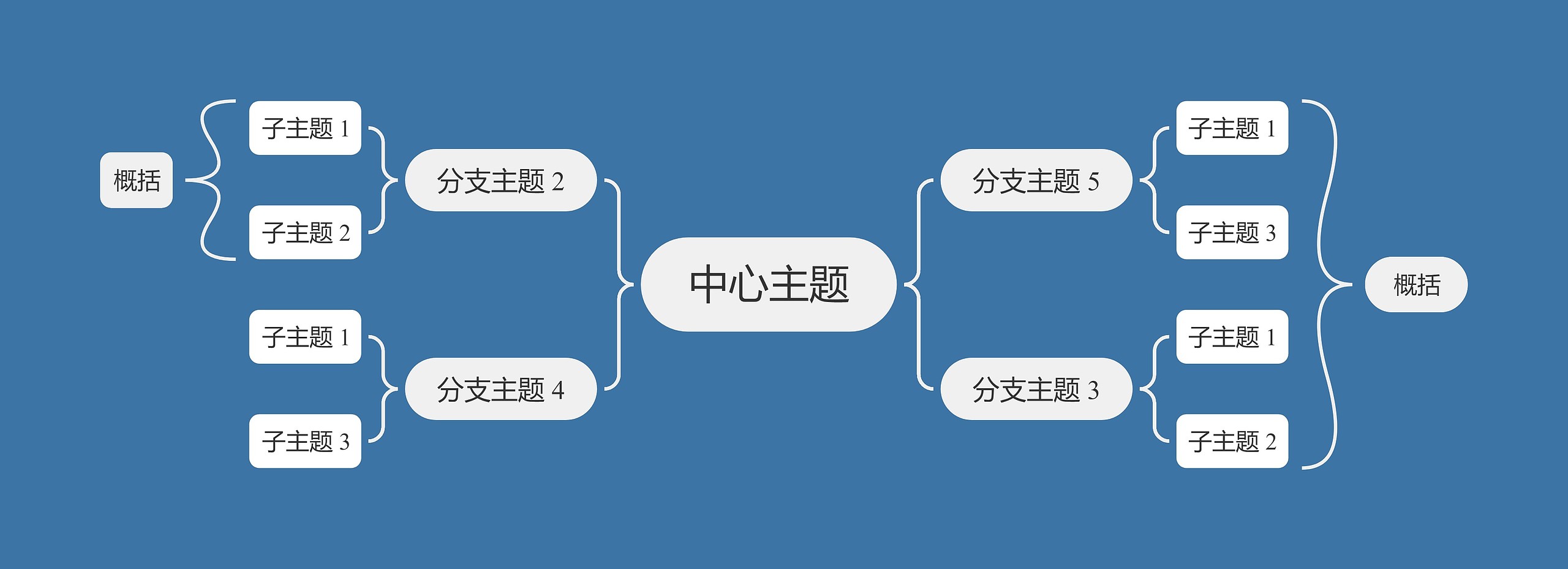 暗夜天空蓝双向括号图主题思维导图