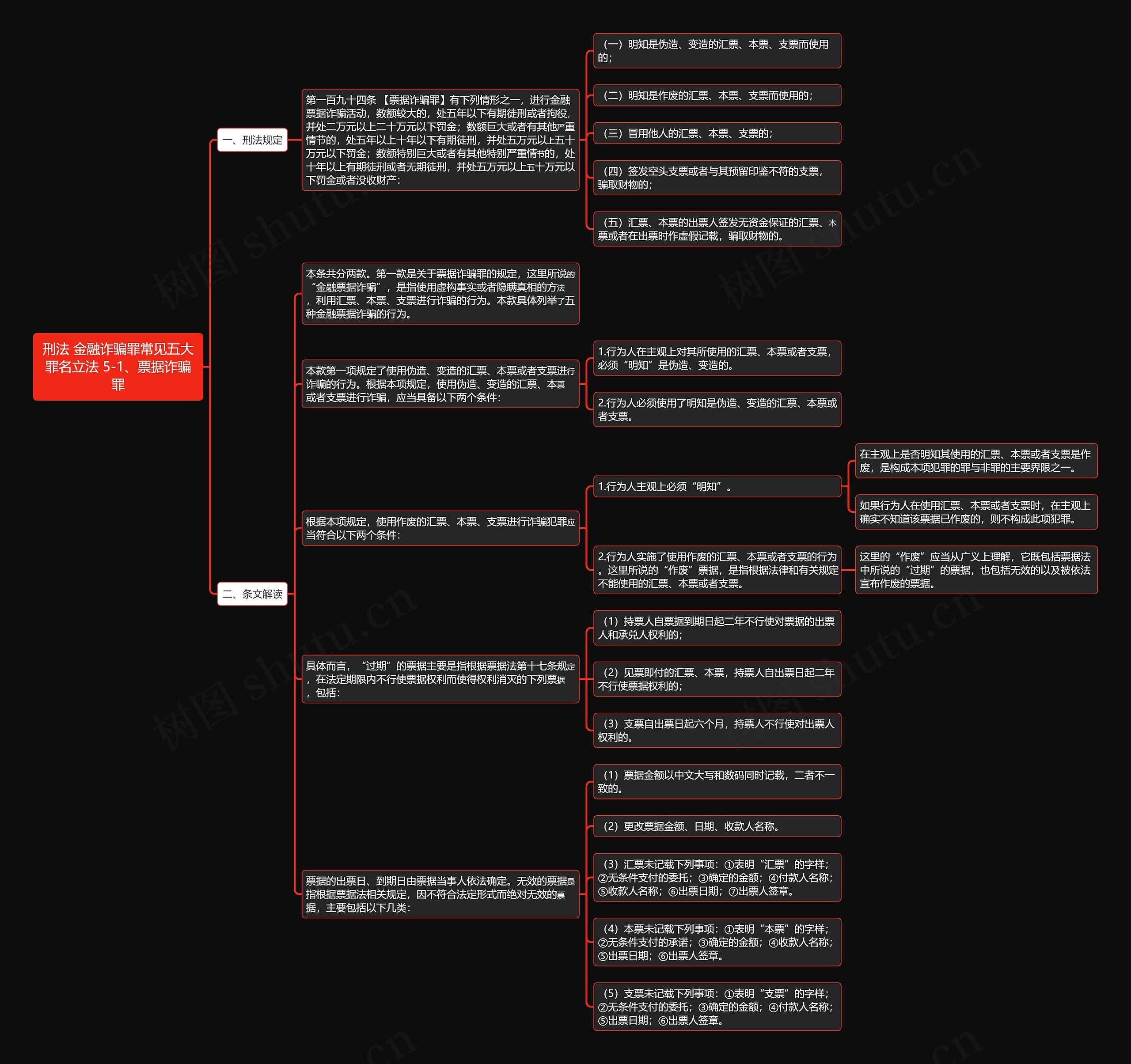 《刑法 金融诈骗罪常见五大罪名立法 5-1、票据诈骗罪》思维导图
