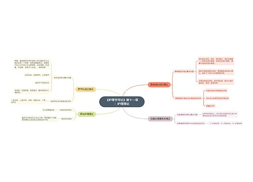 《护理学导论》第十一章：护理理论思维导图