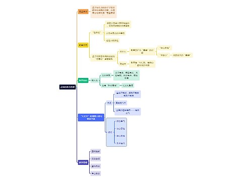教资知识孟轲的教育思想思维导图