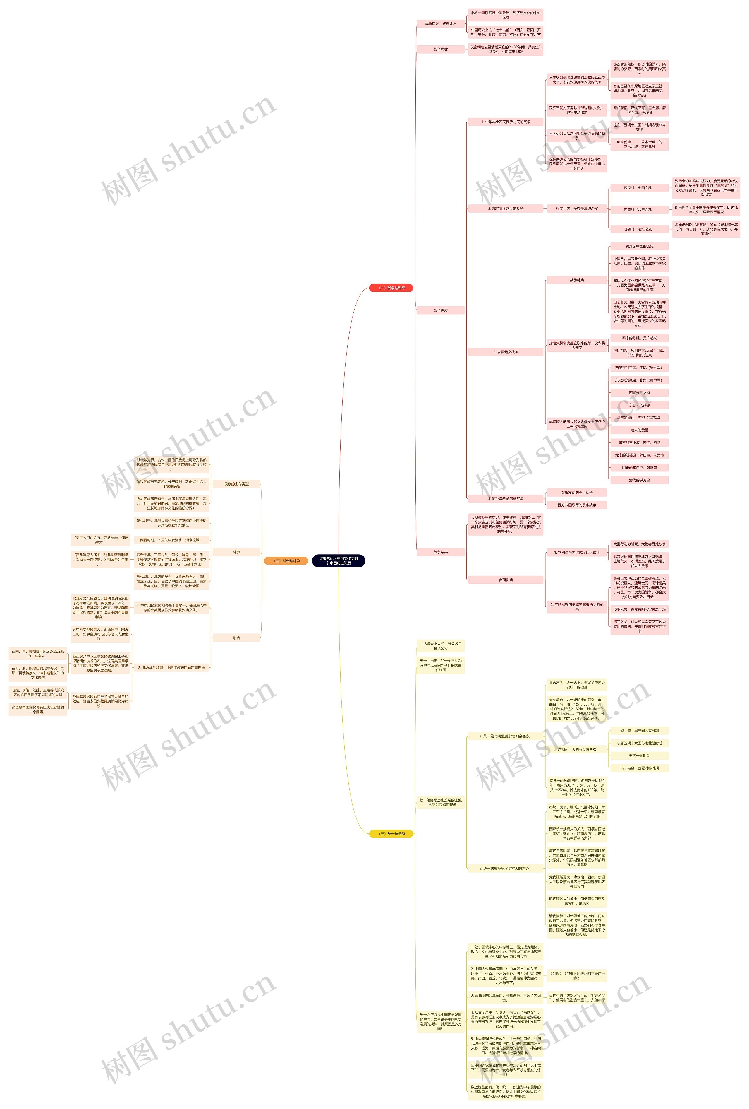 读书笔记《中国文化要略》中国历史问题思维导图高清图 读书笔记《中国文化要略》中国历史问题思维导图
