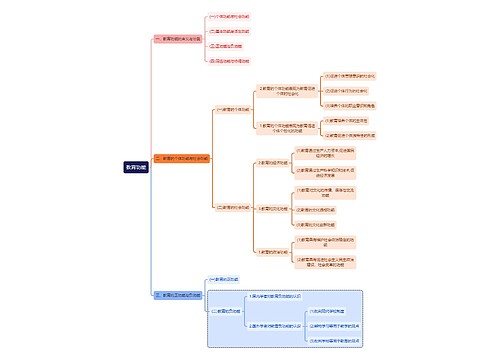 教育学知识教育功能思维导图