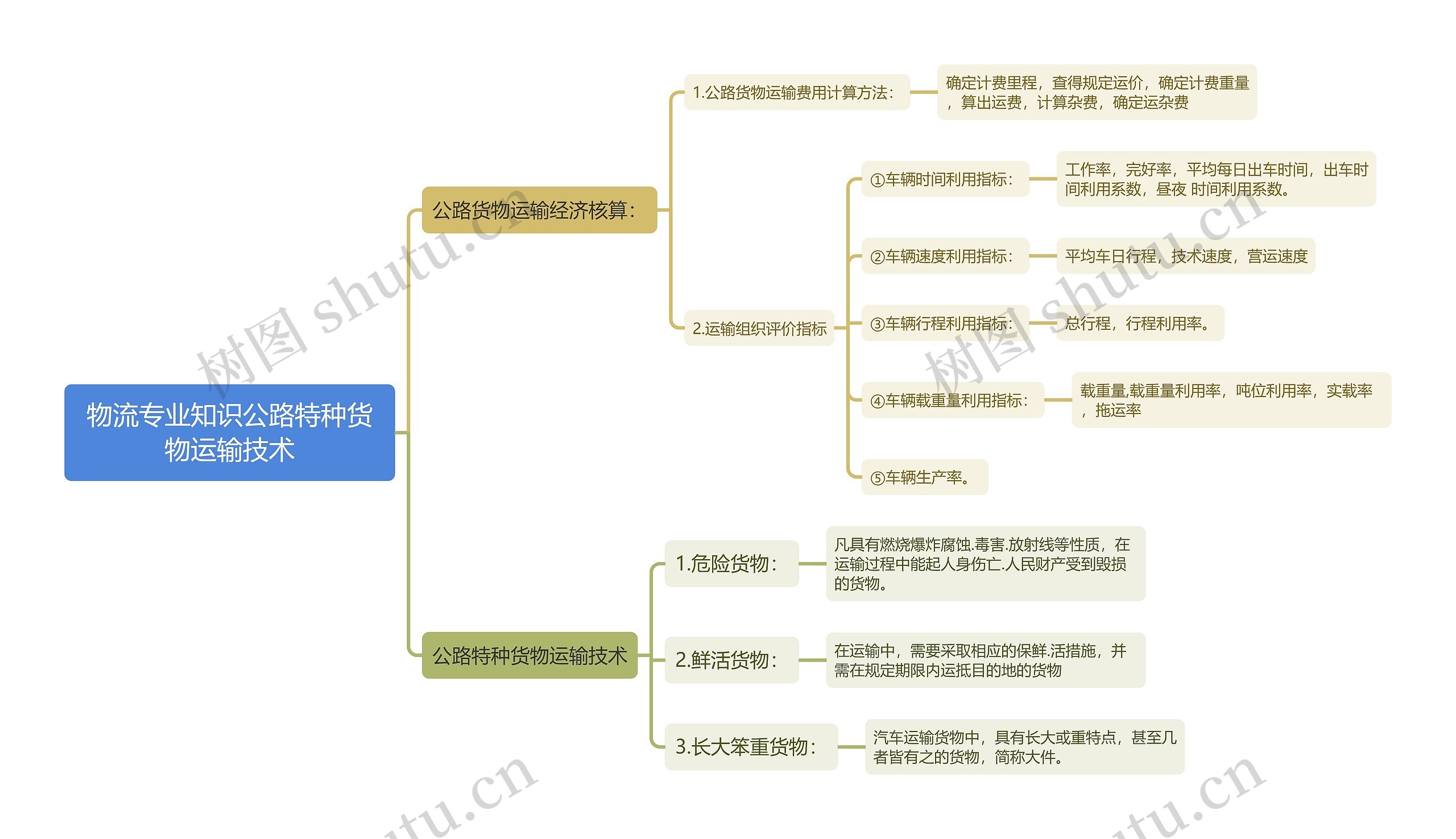 物流专业知识公路特种货物运输技术