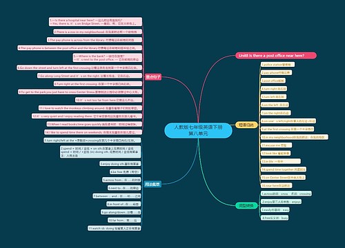 人教版七年级英语下册第八单元思维导图