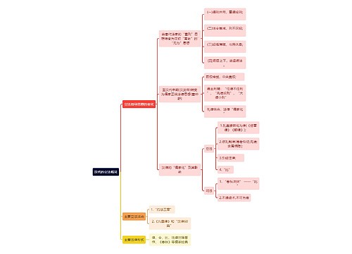 汉代的立法概况