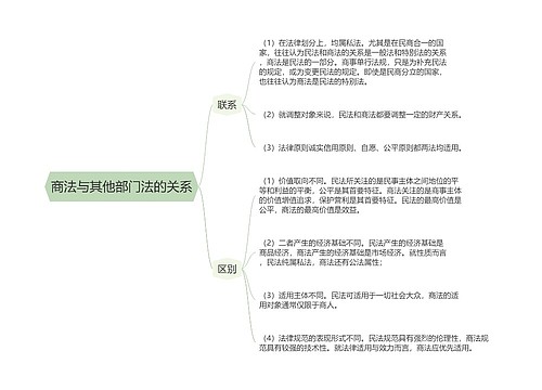 商法与其他部门法的关系的思维导图