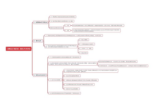 《商法》知识点：股东大会决议思维导图