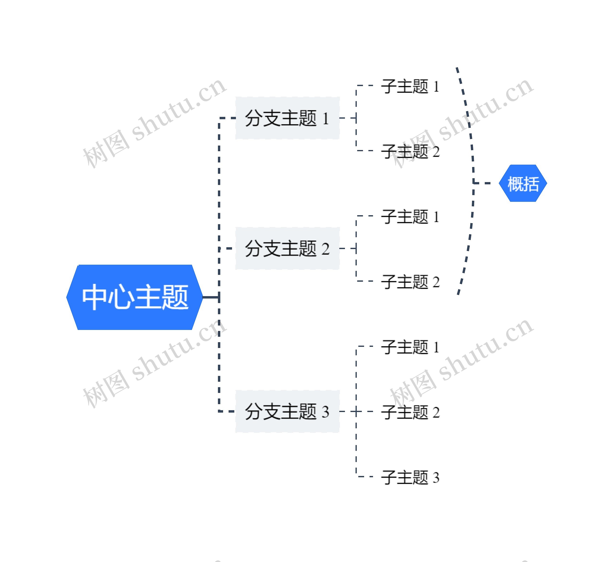 简约蓝白向右逻辑图思维导图