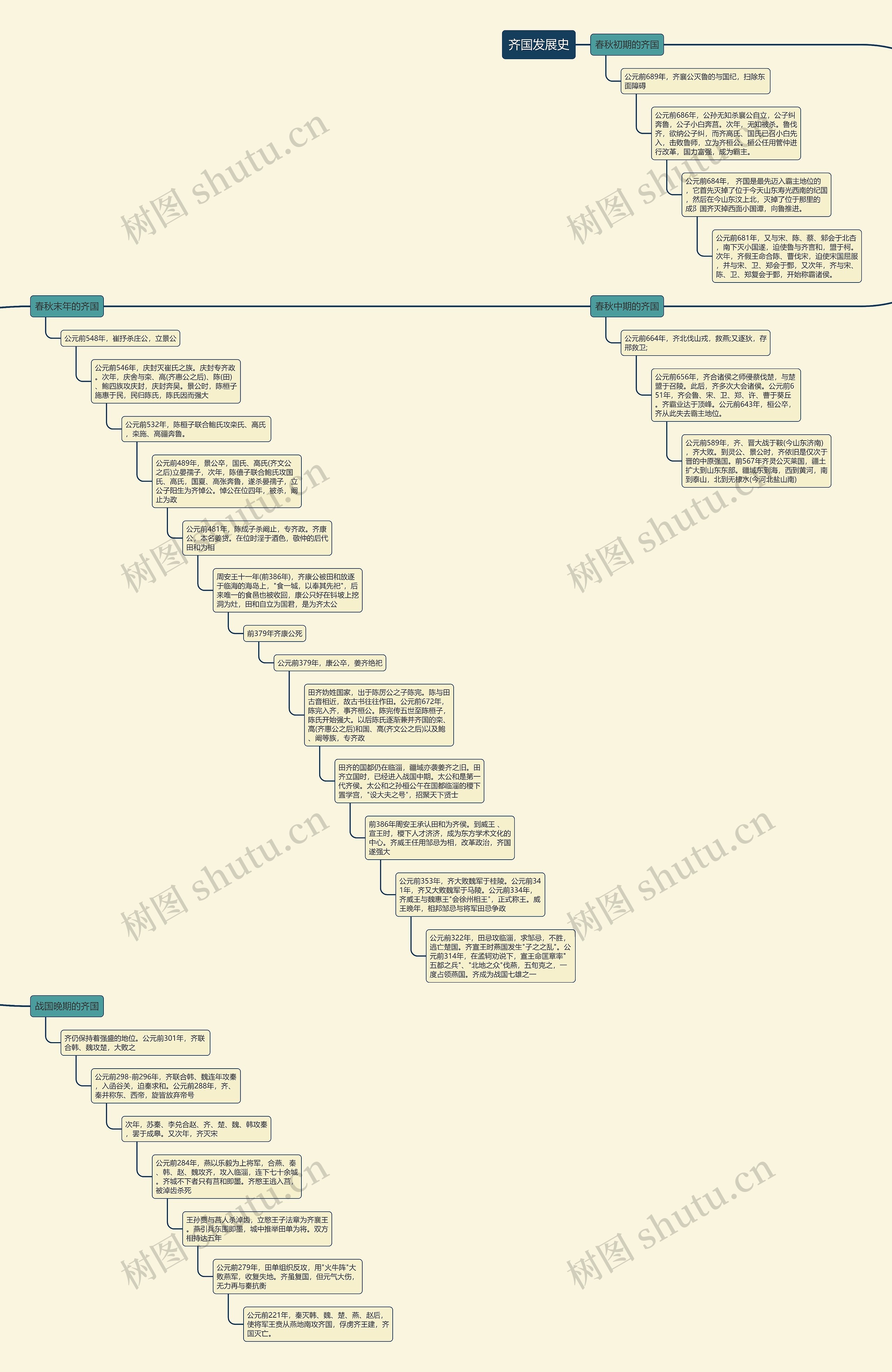 齐国发展时间轴 齐国发展时间轴