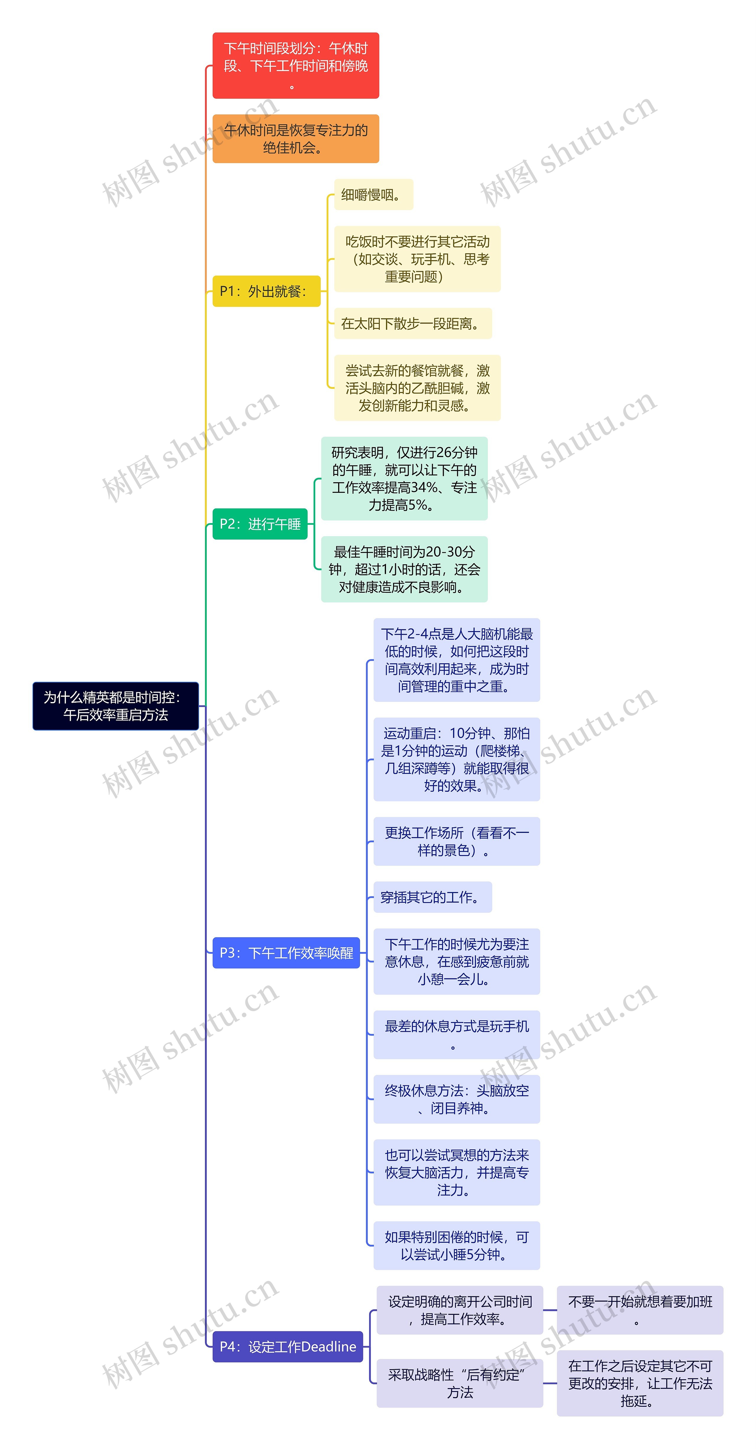 为什么精英都是时间控：午后效率重启方法